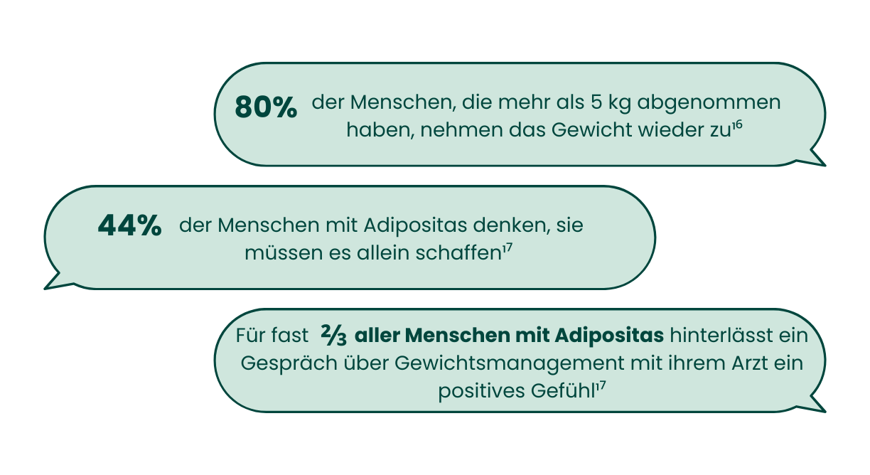Fakten Abnehmen Adipositas