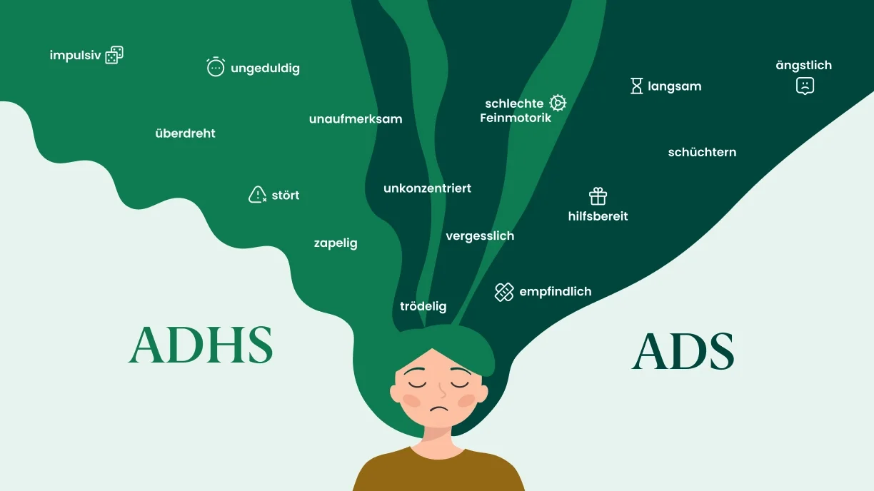 Grafik zur Abgrenzung von Symptomen bei ADS und ADHS