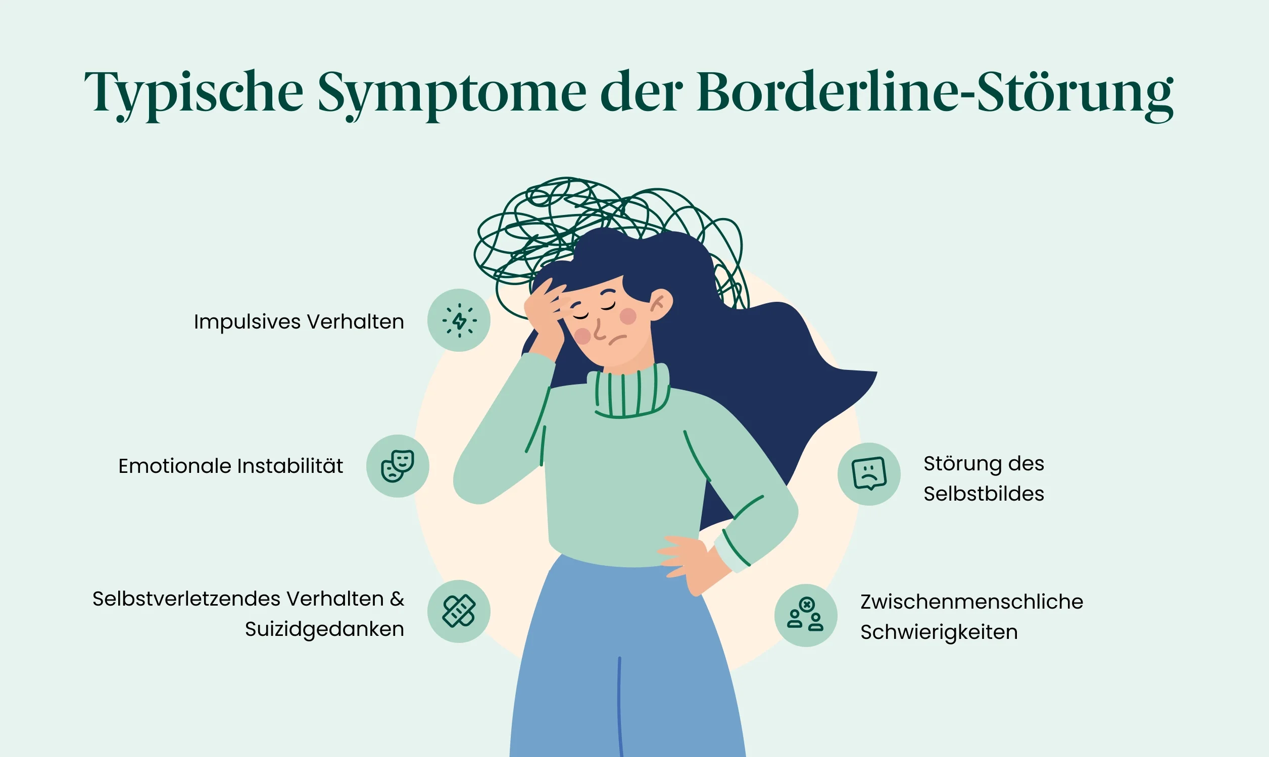 Grafik zu Symptomen einer Borderline Störung