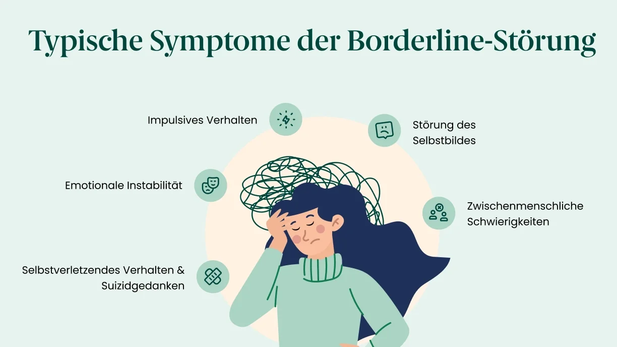 Grafik zu Symptomen einer Borderline Störung
