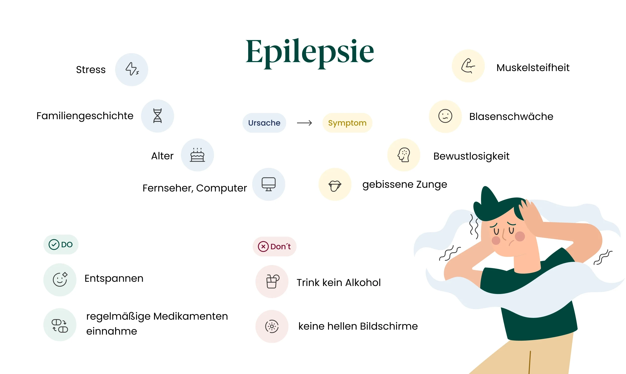 Grafik zu Epilepsie Symptomen