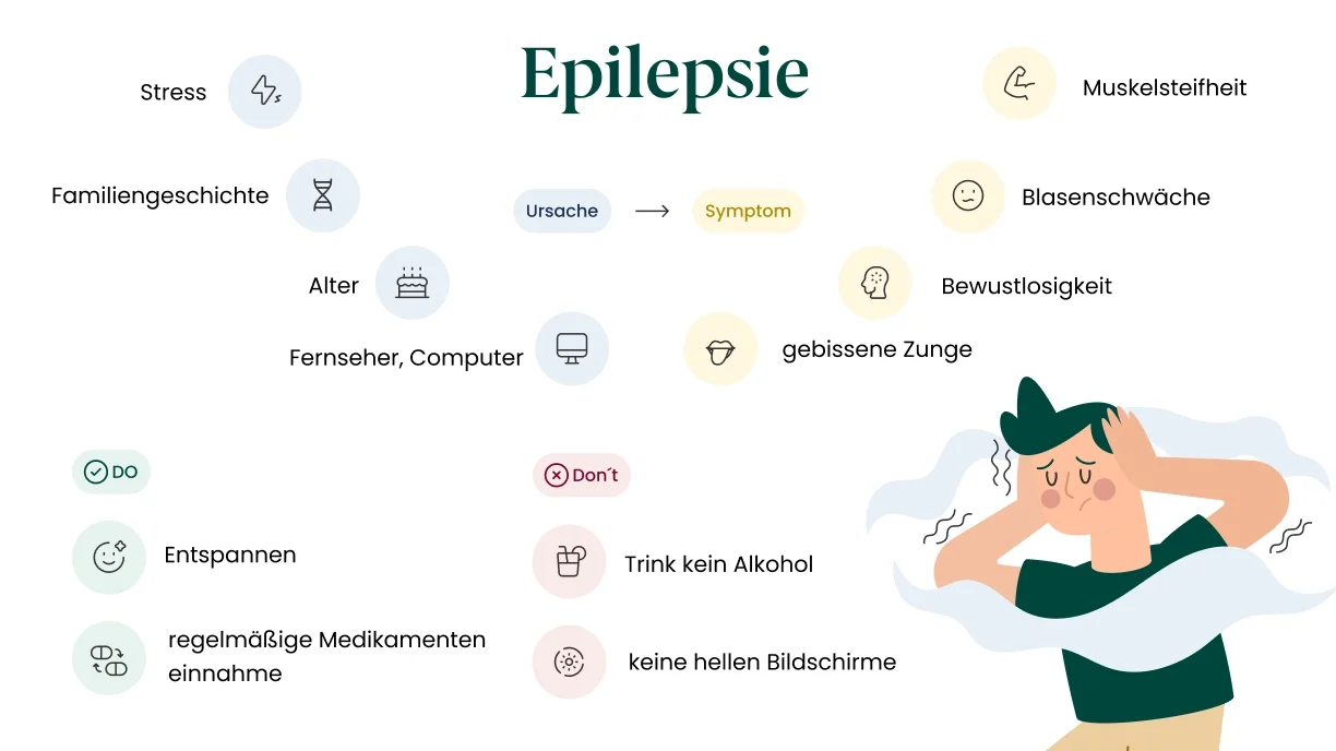 Grafik zu Epilepsie Symptomen