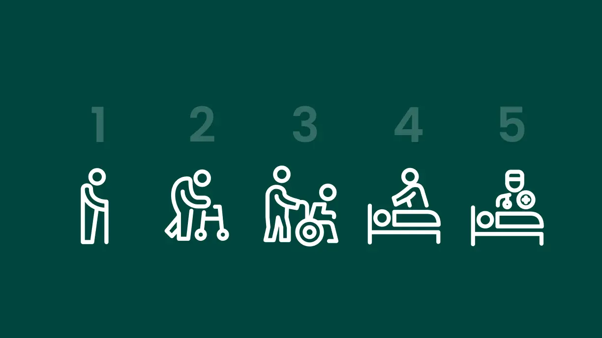 Überblick über die verschiedenen Pflegegrade in Deutschland