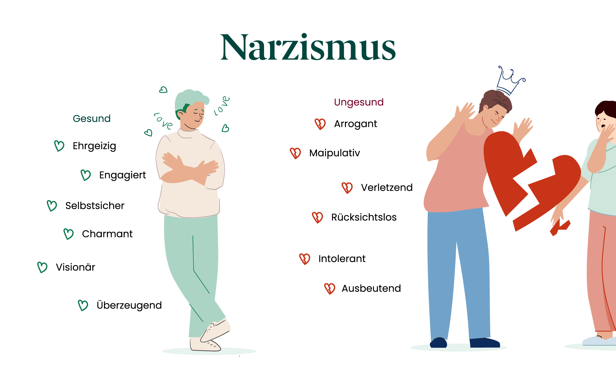 Grafik zu Narzissmus