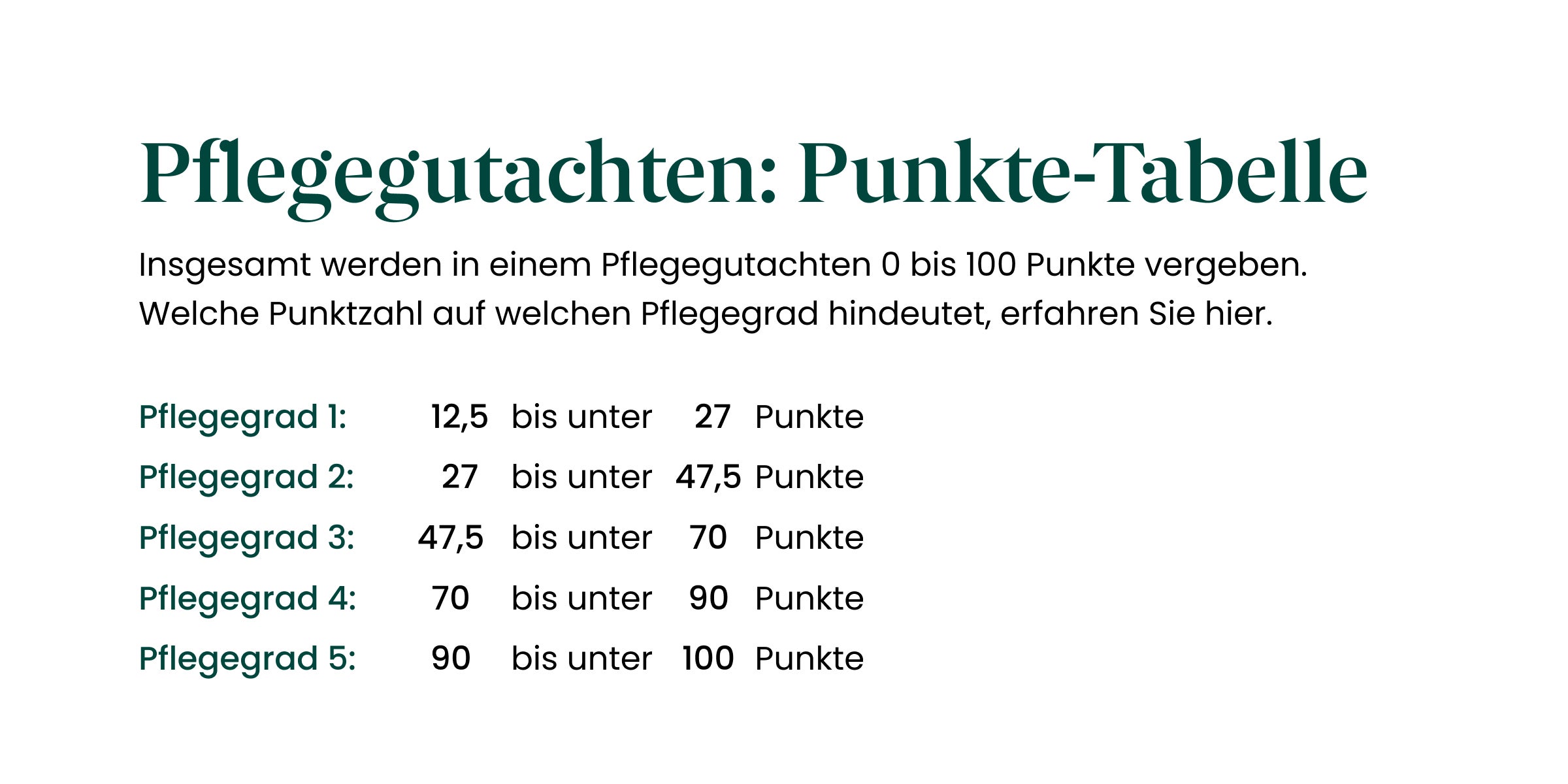 Pflegegutachten Punktetabelle