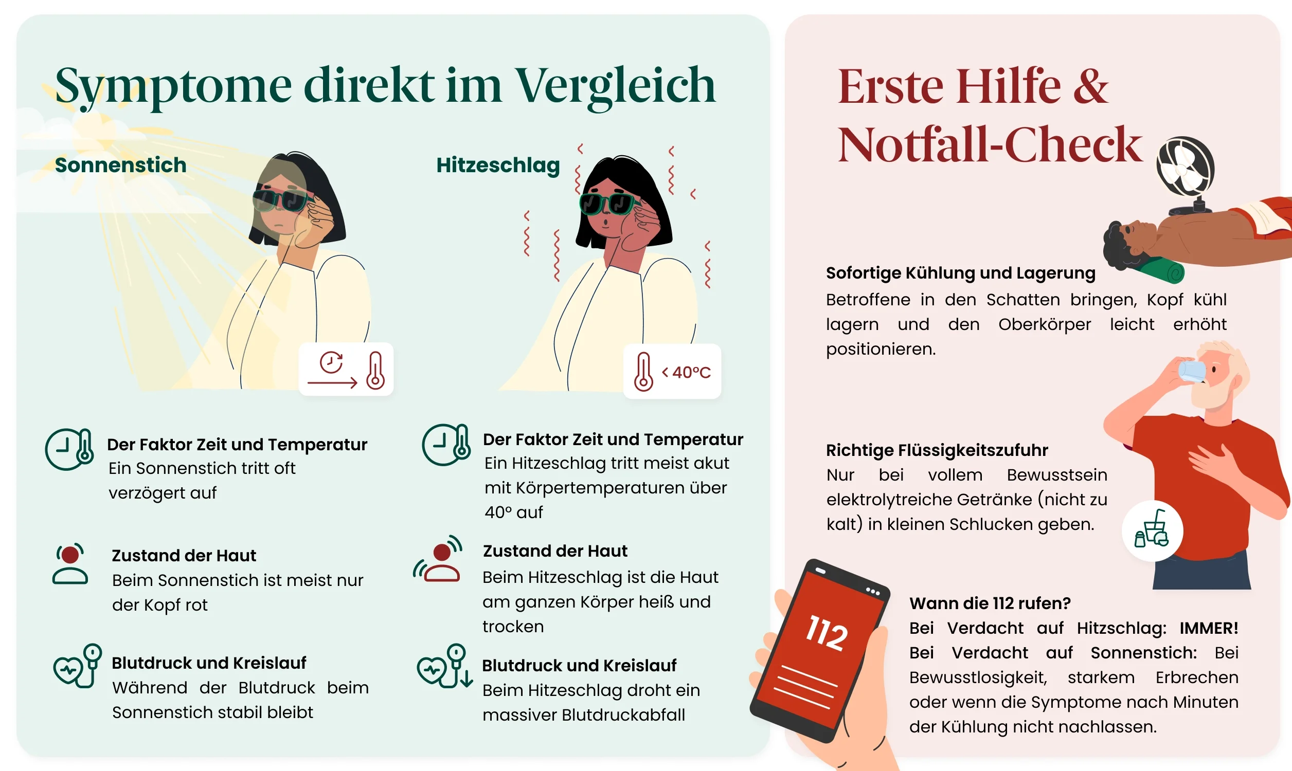 Sonnenstich und Hitzschlag: Vergleich der Symptome auf einen Blick