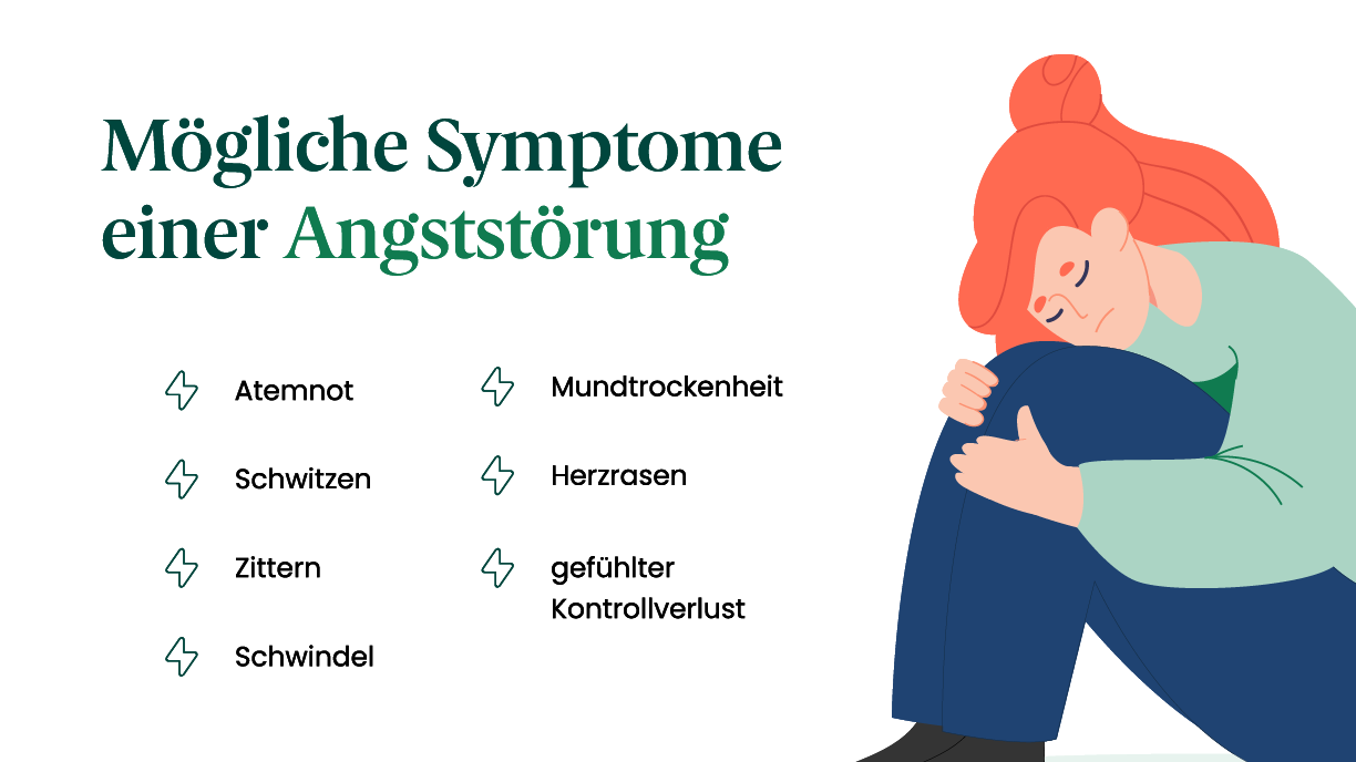 Grafik zu den Symptomen einer Angststörung