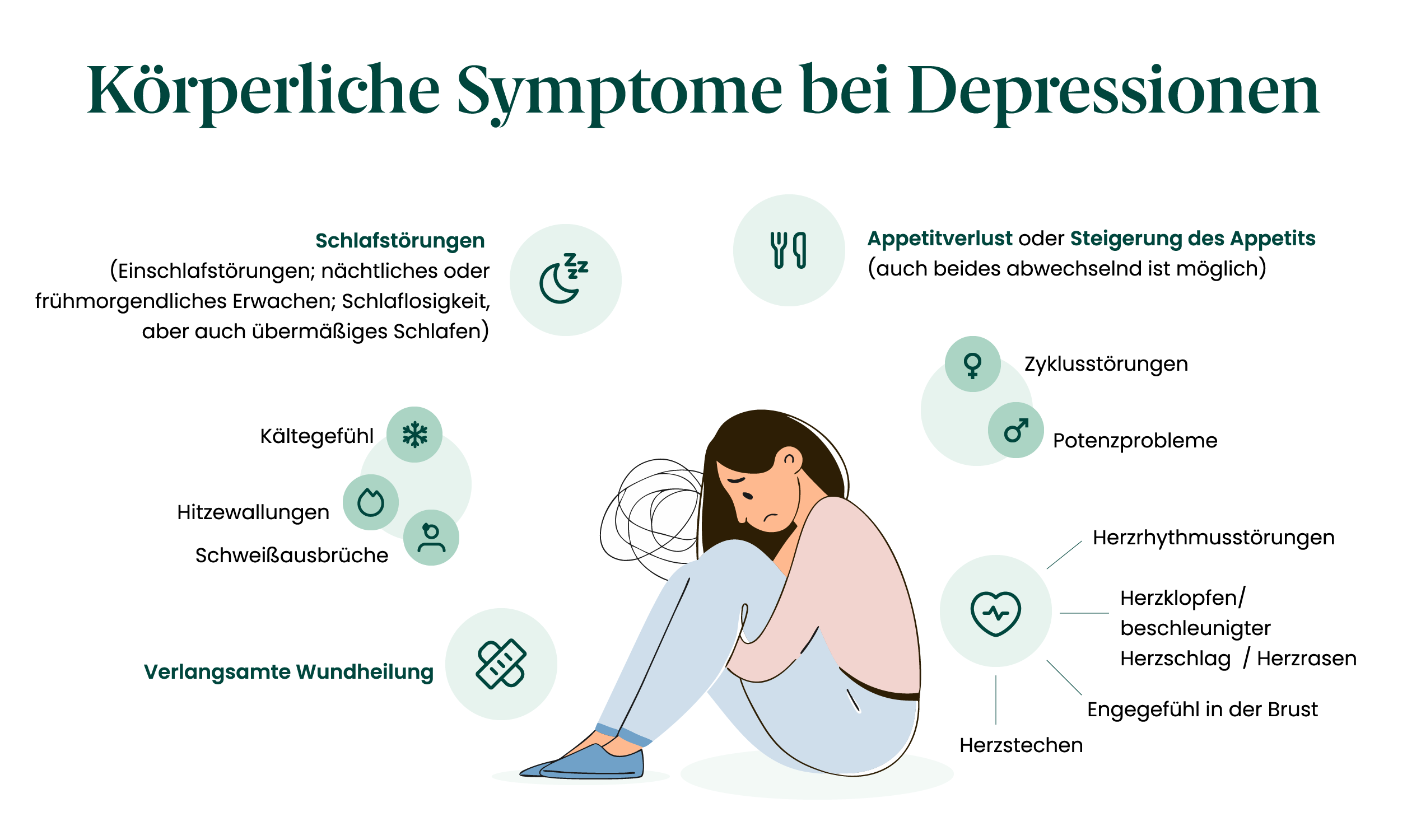 Grafik zu Symptomen bei Depressionen