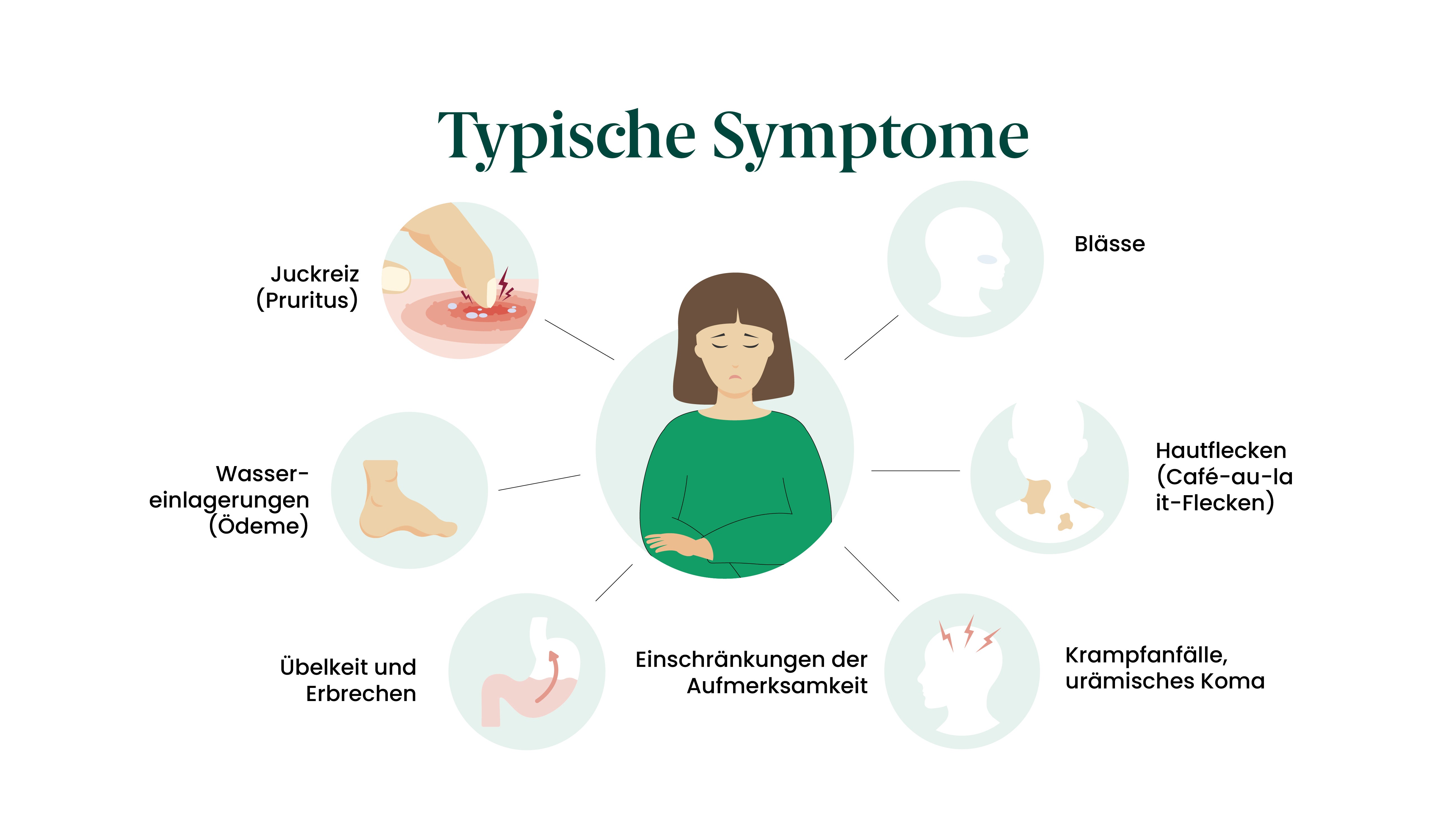 Symptome einer Niereninsuffizienz