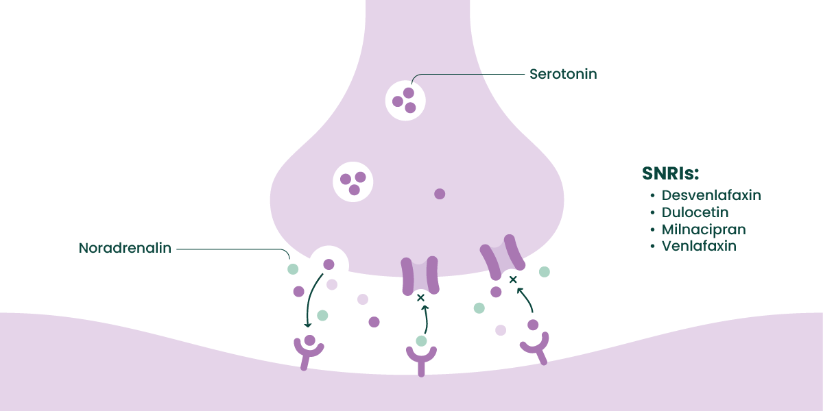 Venlafaxin