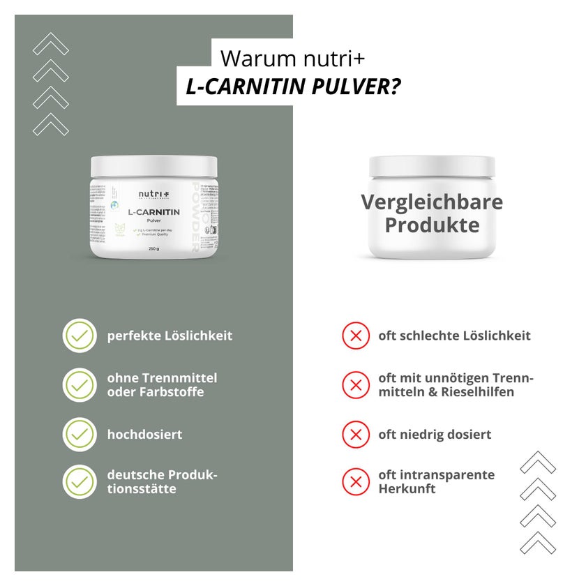 l carnitin pulver kaufen nutri+ L-Carnitin 250 g papaya soap It naturally occurs in Glutathione, Reduced Glutathione, GSH, Color:White Gummy Bear