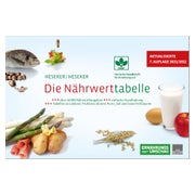 Die Nährwerttabelle
