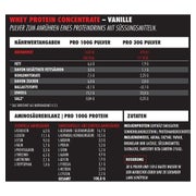 Big Zone Battle Whey Milch mit Honig
