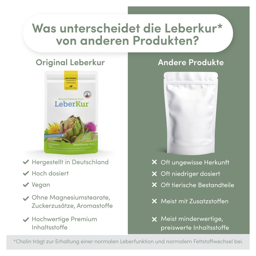 1-Monats Naturhof Leberkur von Steiger Naturals 60 St