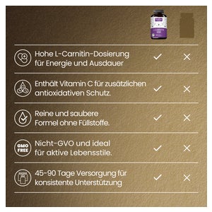 l carnitine dosierung L-Carnitin Kapseln Hochdosiert - RAIBU 180 St online kaufen
