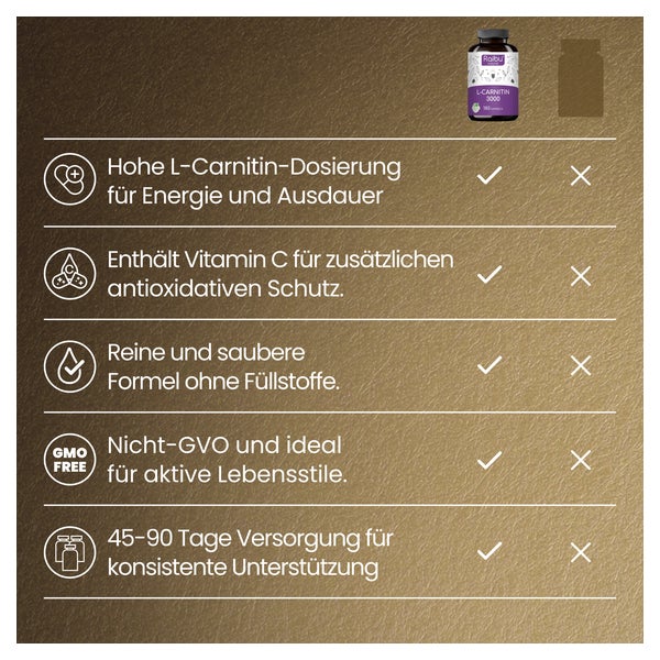 l carnitin wie einnehmen L-Carnitin Kapseln Hochdosiert - RAIBU 180 St online kaufen