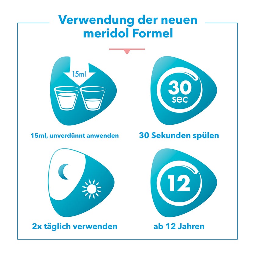 meridol Mundspülung Zahnfleischschutz antibakteriell 400 ml
