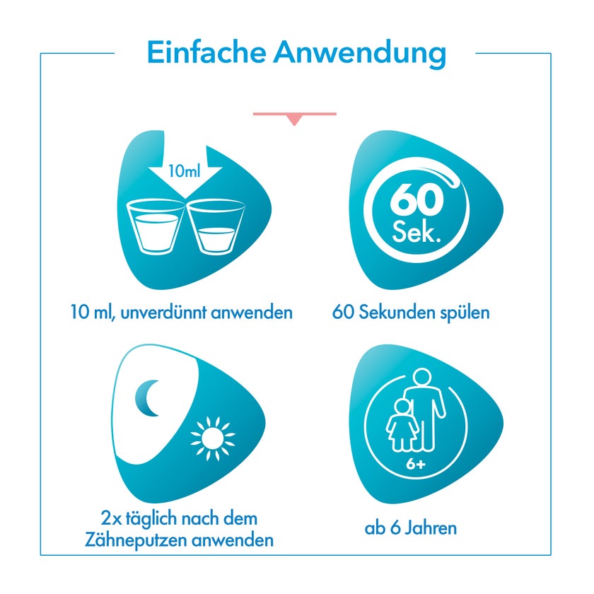 meridol Mundspülung med CHX 0,2% Chlorhexidin 300 ml
