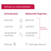 octenisept Vaginaltherapeutikum 50 ml