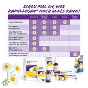 Kamillosan Mund- und Rachenspray 30 ml