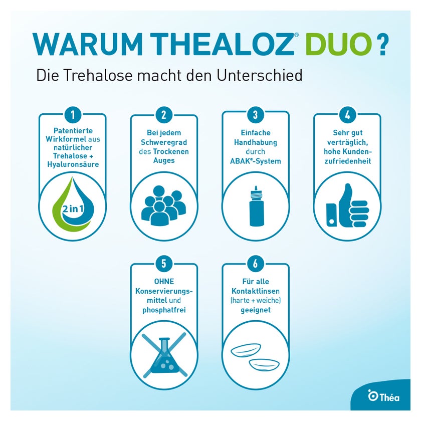 Thealoz Duo Augentropfen 3X10 ml