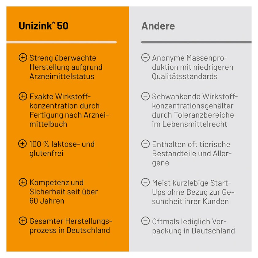 Unizink 50 100 St