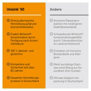 Unizink 50 100 St
