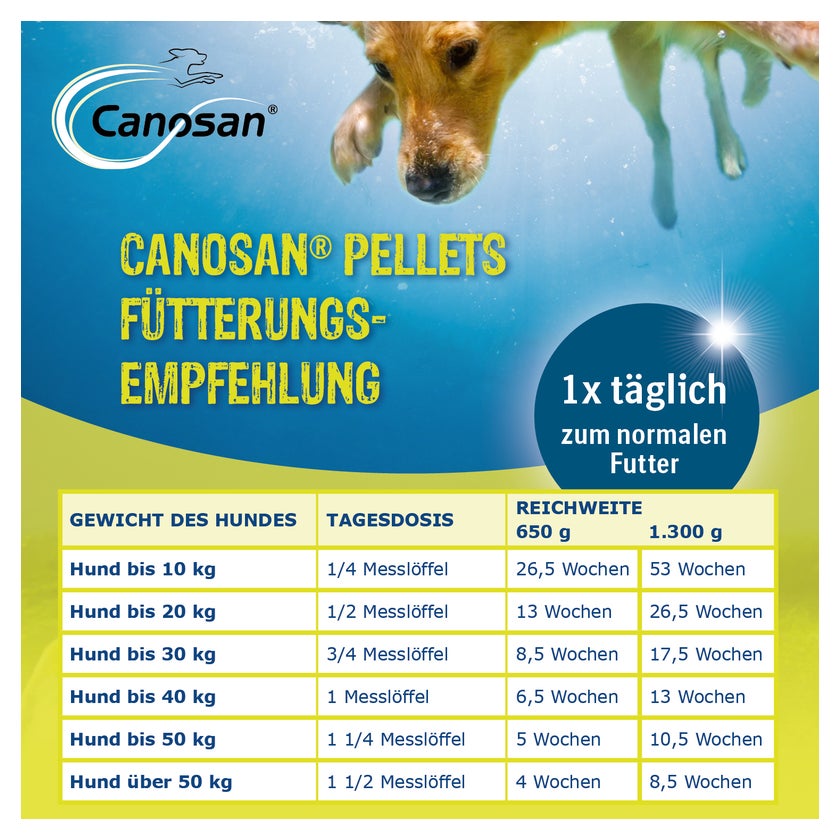 CANOSAN Pellets Hund 1300 g