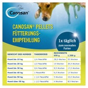 CANOSAN Pellets Hund 1300 g