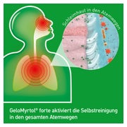 GeloMyrtol forte 20 St