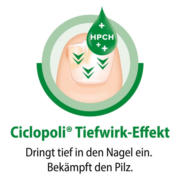 Fluconazol basics 50 mg kaufen