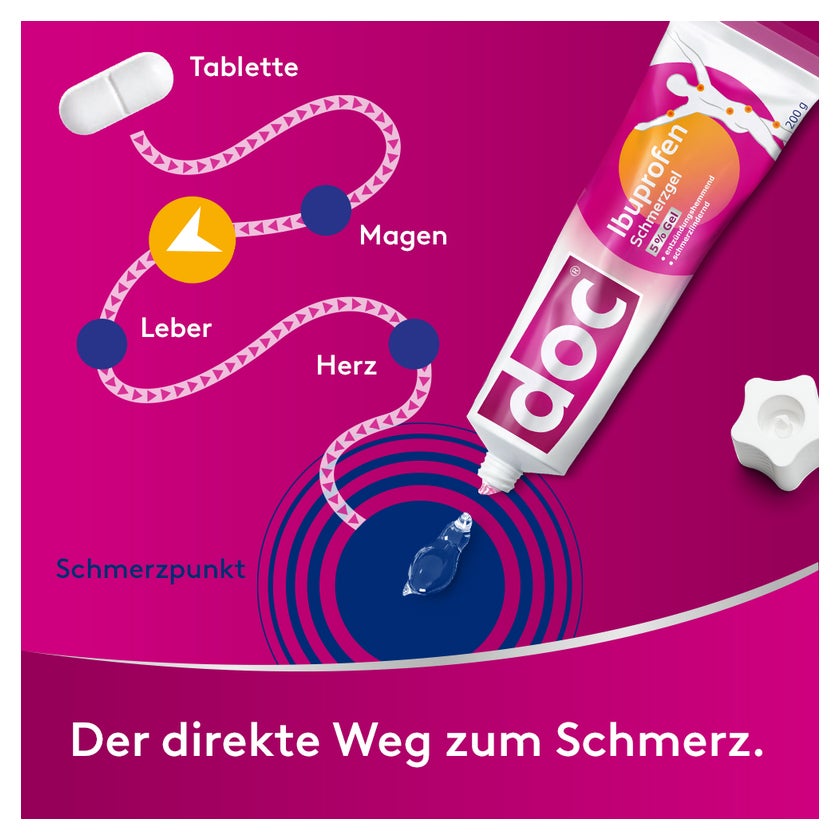 DOC Ibuprofen Schmerzgel 5% 150 g