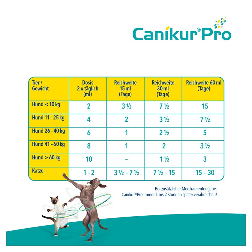 Canikur Pro Hund und Katze 60 ml