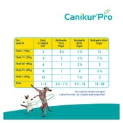 Canikur Pro Hund und Katze 60 ml