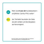 Canikur Pro Hund und Katze 60 ml