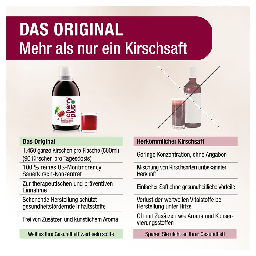 Cherry PLUS US-Montmorency-Sauerkirsch-Konzentrat 3X500 ml
