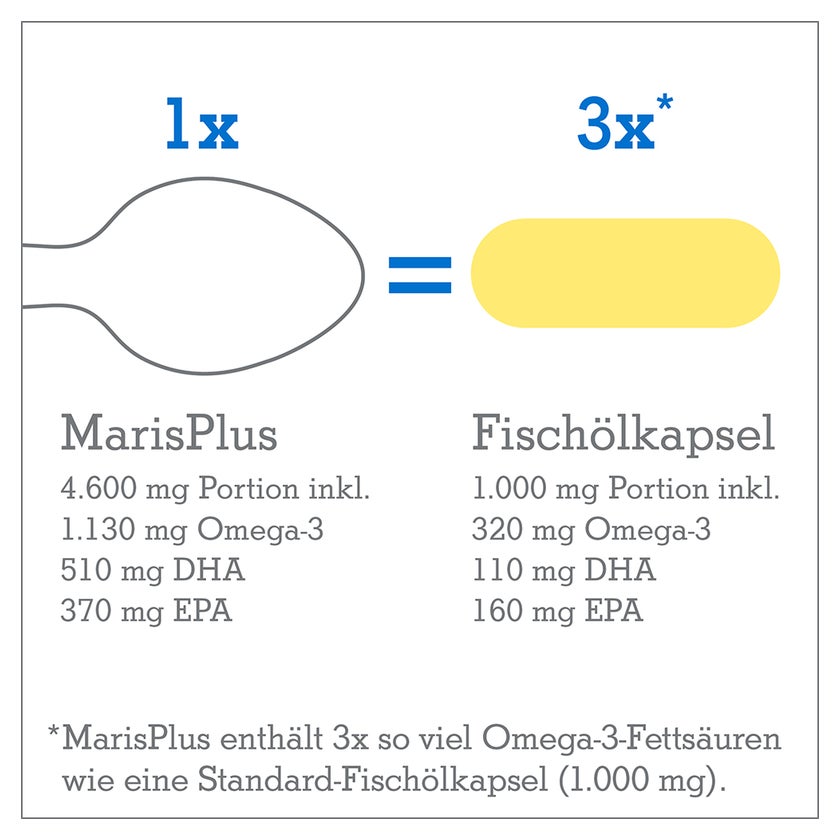Maris Plus Omega-3 150 ml