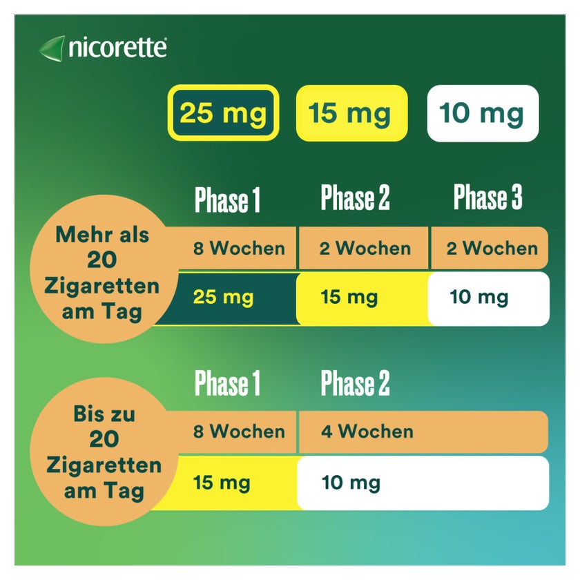nicorette TX Pflaster 15mg 14 St