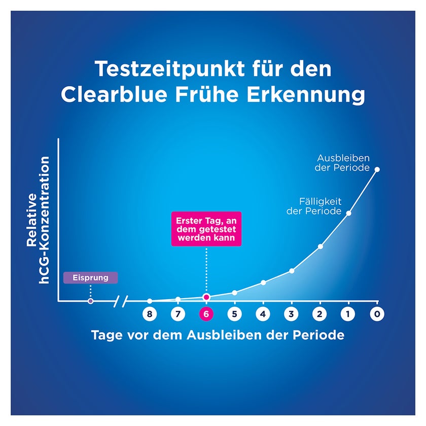 Clearblue Schwangerschaftstest Frühtest Frühe Erkennung 2 St