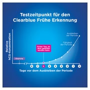 Clearblue Schwangerschaftstest Frühtest Frühe Erkennung 2 St