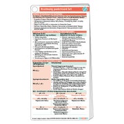 Beatmung pocketcard Set