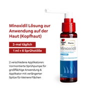 MINOXIDIL DoppelherzPharma 50 mg/ml Lösung 3X60 ml