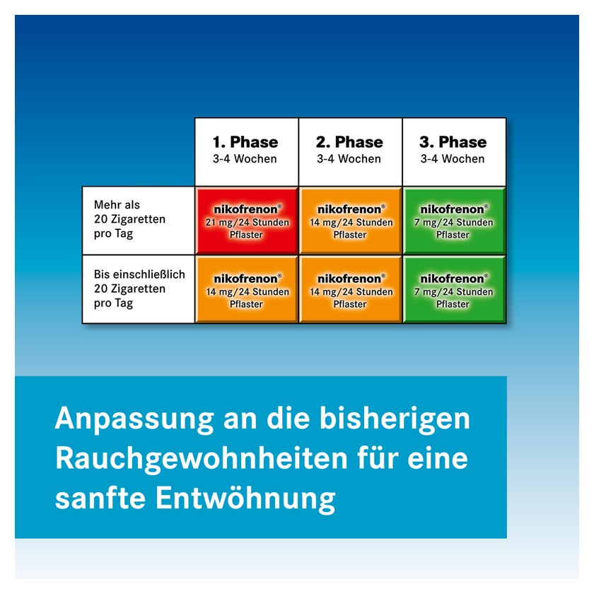 nikofrenon 14 mg/24 Stunden Pflaster 14 St