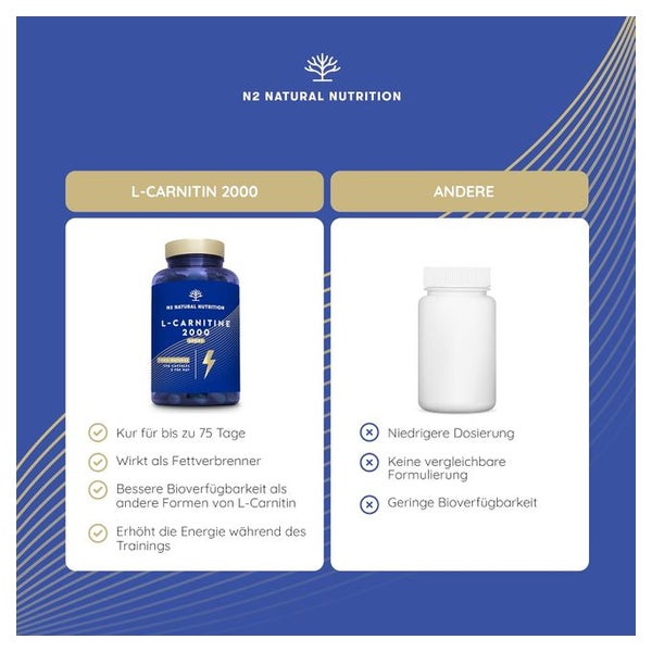 l carnitine vs ozempic semaglutide l-carnitine vs ozempic Acetyl L-Carnitine 1000mg Tablets –  Brain, Nerve & Antioxidant Support – Sowelo