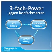 Thomapyrin Classic Doppelpack 2X20 St