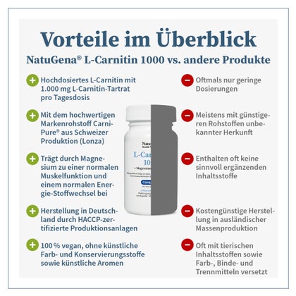 l carnitin tartrat lonza wirkung L-Carnitin Carnipure 60 Kapseln | Nahrungsergnzungsmittel L-Carnitin Tartrat Carnipure Pulver -
